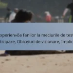 Experiența fanilor la meciurile de test: Participare, Obiceiuri de vizionare, Implicare