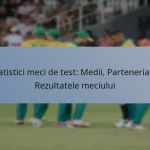 Statistici meci de test: Medii, Parteneriate, Rezultatele meciului